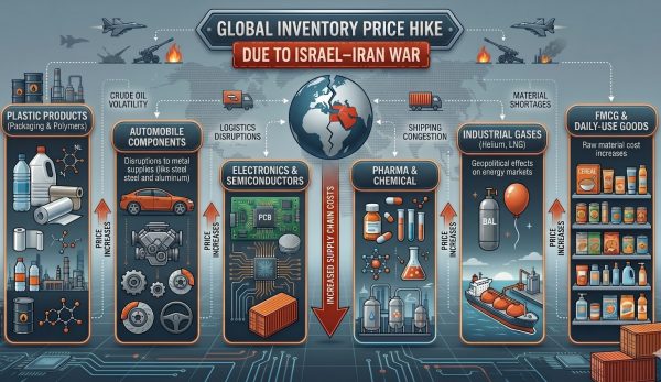 blog-4 Inventory price hike in India