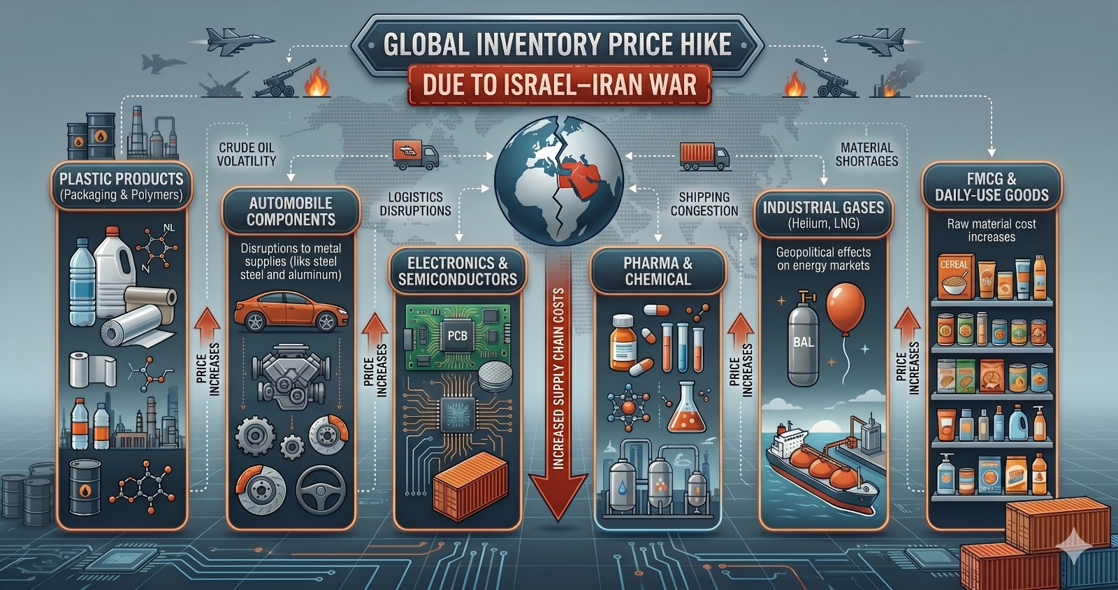 Inventory price hike in India